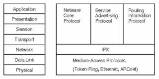 OSI model